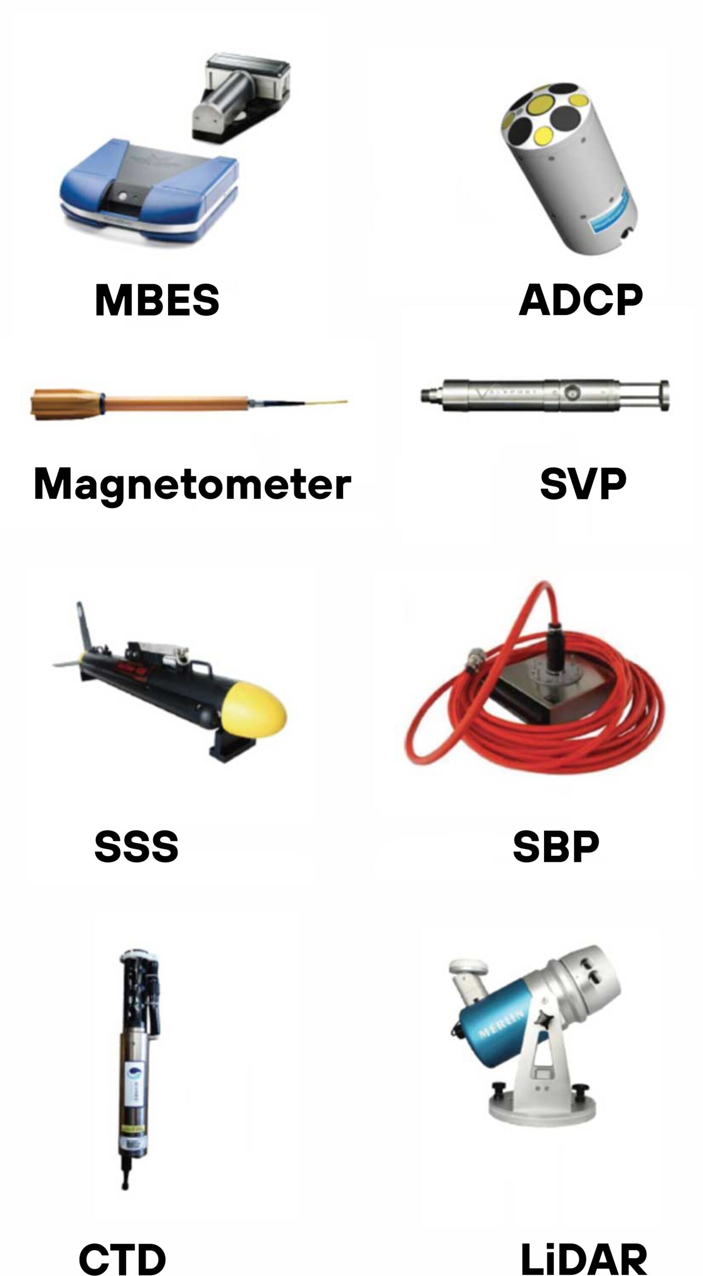 No. Equipment Name 1 MBES (Multibeam Echo Sounder) 2 ADCP (Acoustic Doppler Current Profiler) 3 Magnetometer 4 SVP (Sound Velocity Profiler) 5 SSS (Side Scan Sonar) 6 SBP (Sub-Bottom Profiler) 7 CTD (Conductivity, Temperature, Depth Sensor) 8 LiDAR (Light Detection and Ranging)